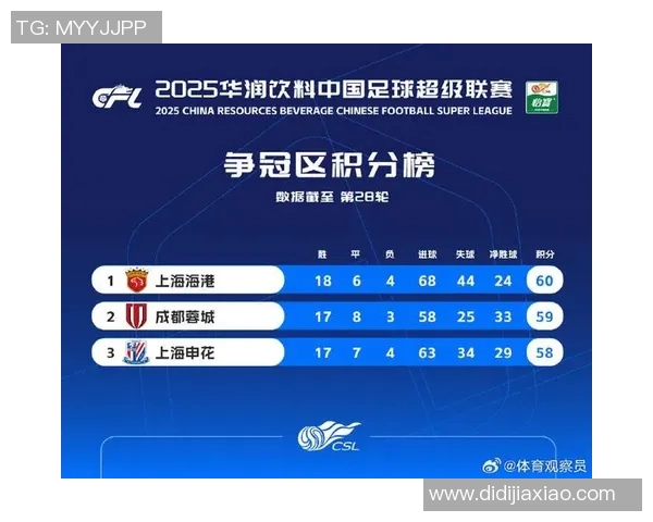 西安足球队强势崛起荣登足球状态排行榜第三名