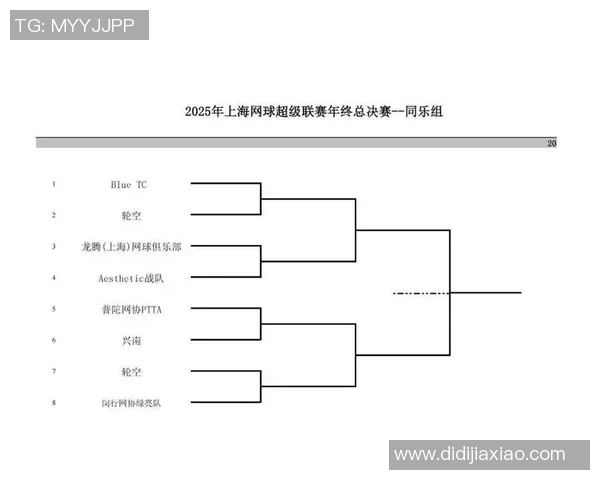 上海网球队实力强劲荣登网球力量排行榜第五名 上海网球队实力强劲荣登网球力量排行榜第五名