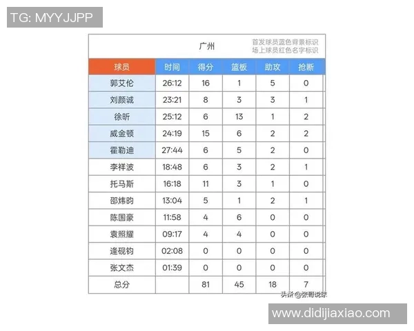 广州排球队在钻石联赛积分榜上以98分稳居第一名展现强劲实力 广州排球队在钻石联赛积分榜上以98分稳居第一名展现强劲实力