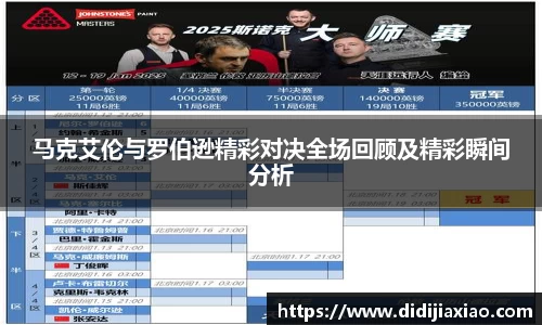 马克艾伦与罗伯逊精彩对决全场回顾及精彩瞬间分析